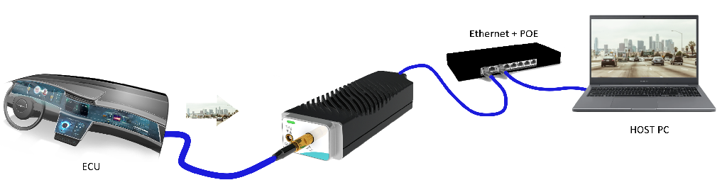 GMSL1RC2 Use Case